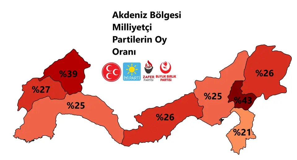 Temsilî görsel — Akdeniz Bölgesi Milliyetçi Partilerin Oy Oranı